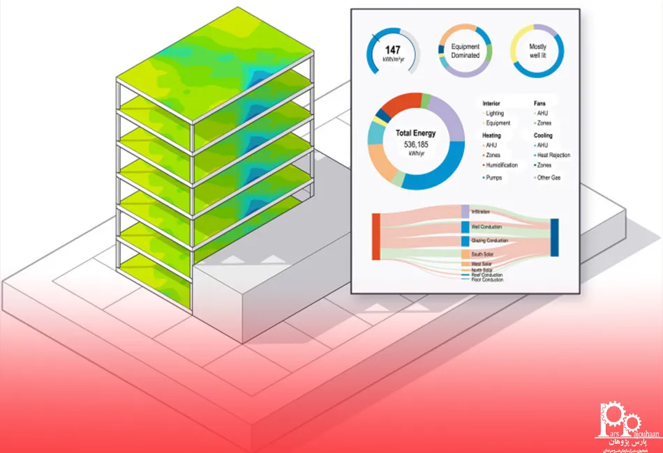 آموزش انرژی پلاس